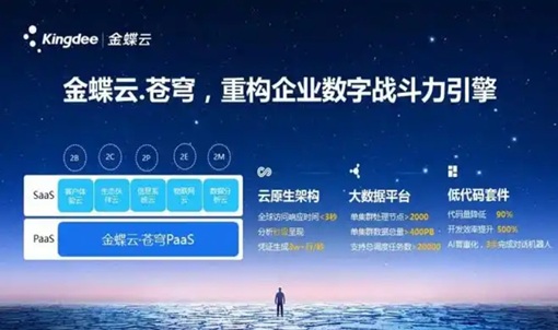财务别再熬夜加班！业财流程自动化，让金蝶